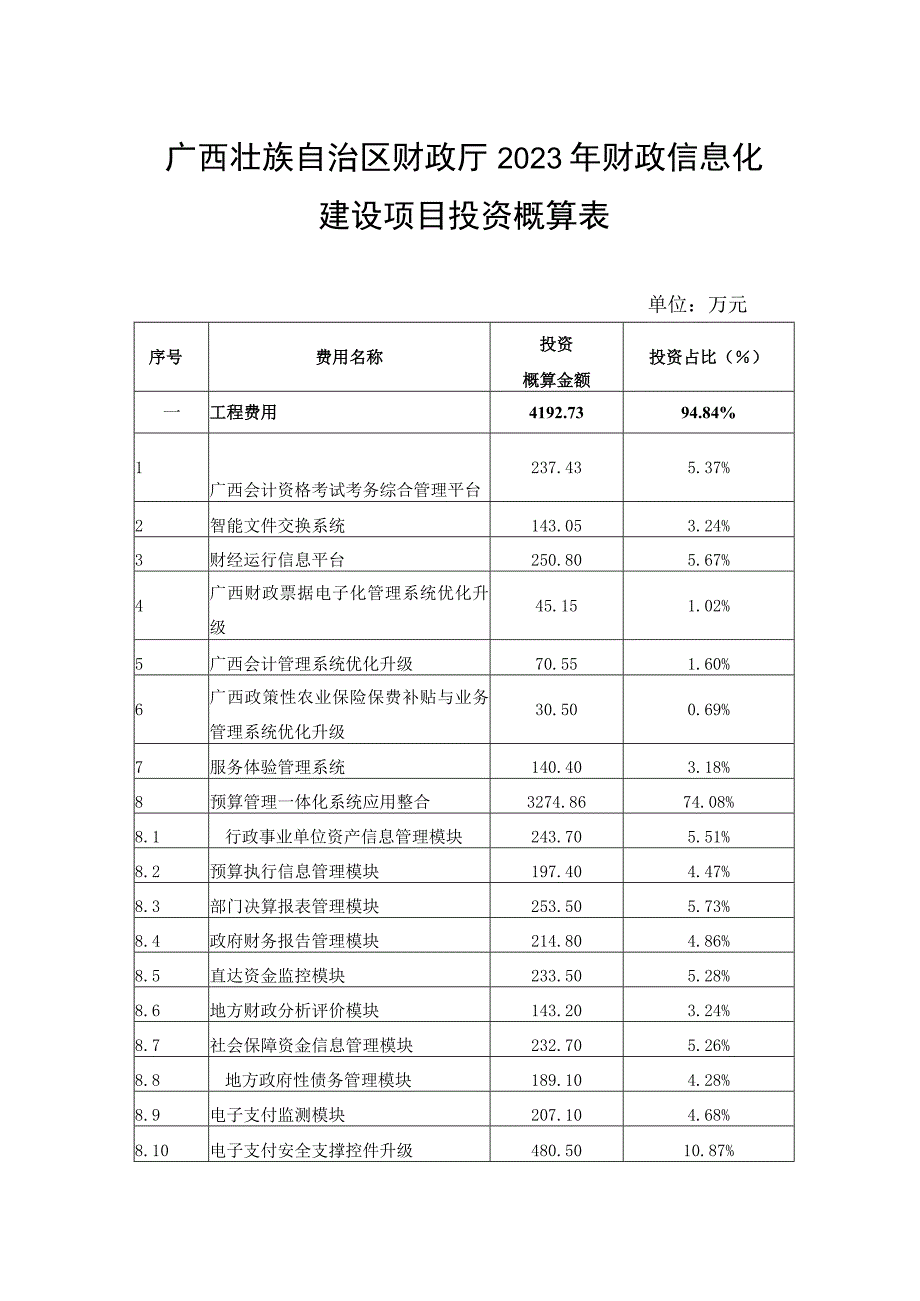 广西壮族自治区财政厅2022年财政信息化建设项目投资概算表.docx_第1页