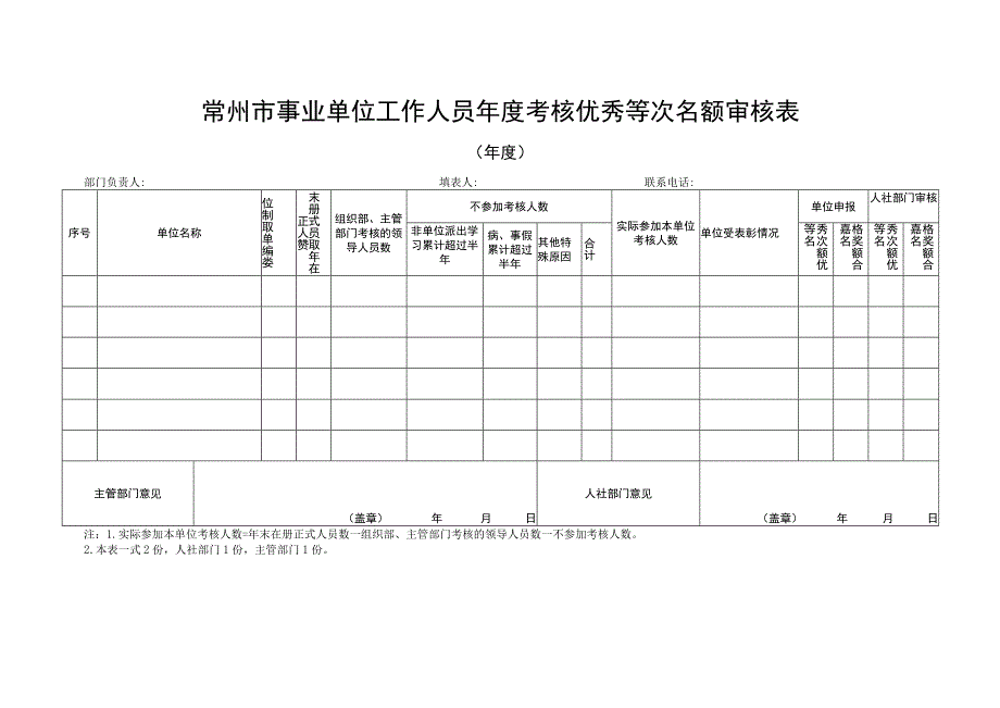 常州市事业单位工作人员年度考核优秀等次名额审核表年度.docx_第1页