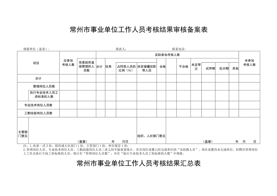 常州市事业单位工作人员年度考核优秀等次名额审核表年度.docx_第2页