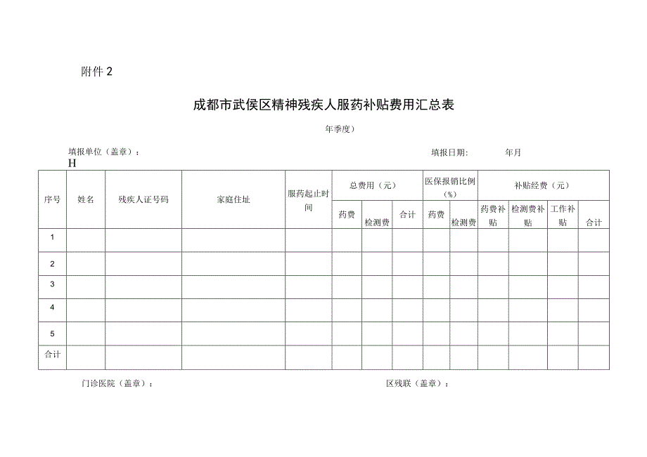 成都市武侯区精神残疾人服药补贴申请审批表.docx_第2页