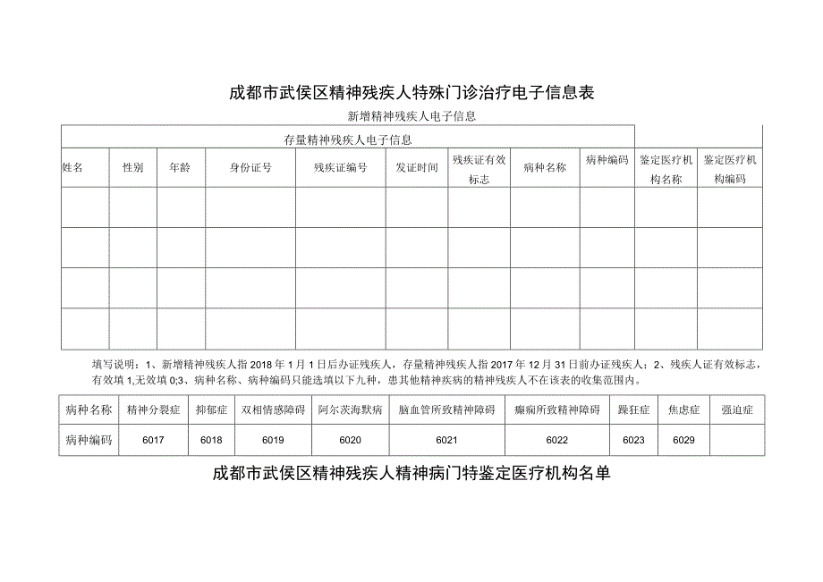 成都市武侯区精神残疾人服药补贴申请审批表.docx_第3页