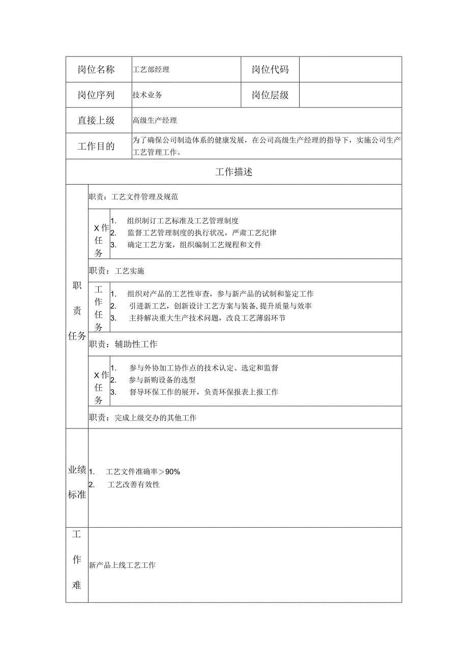 工艺部经理--工业制造类岗位职责说明书.docx_第1页