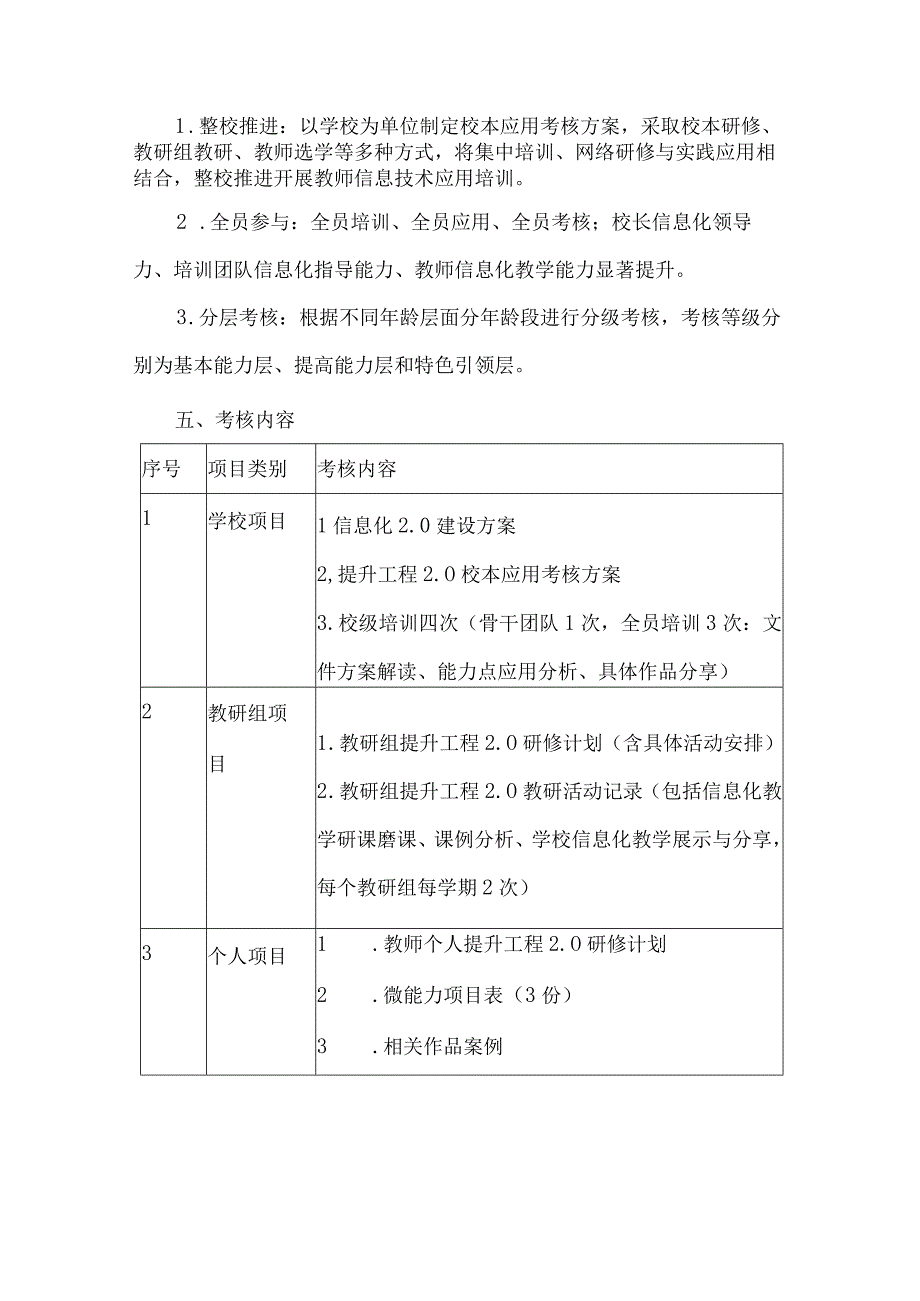 小学信息技术应用能力2.0校本应用考核方案.docx_第2页