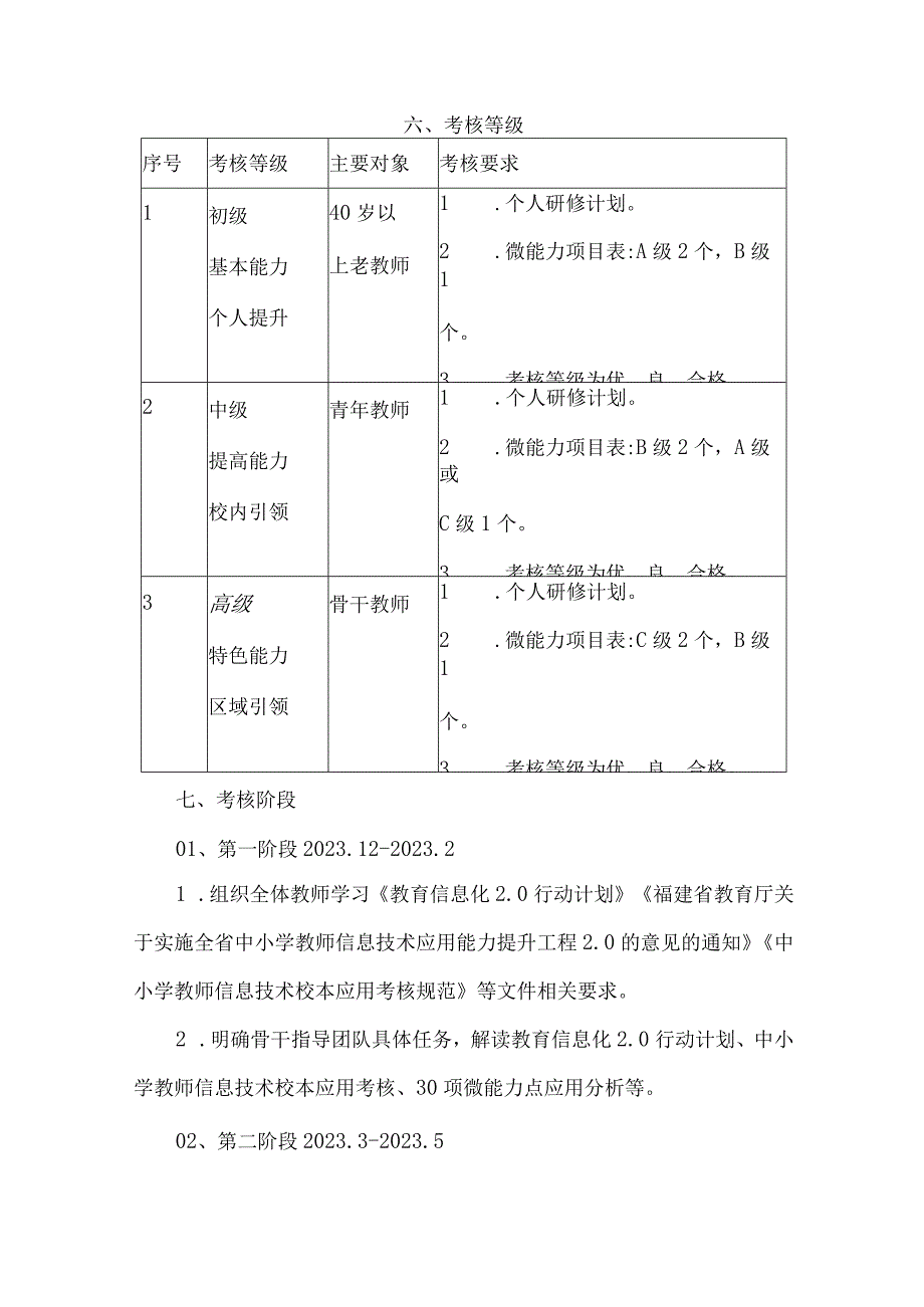 小学信息技术应用能力2.0校本应用考核方案.docx_第3页