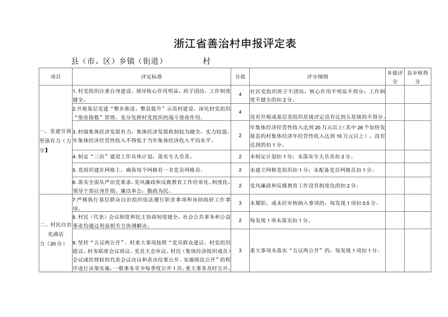 浙江省善治村申报评定表.docx_第1页