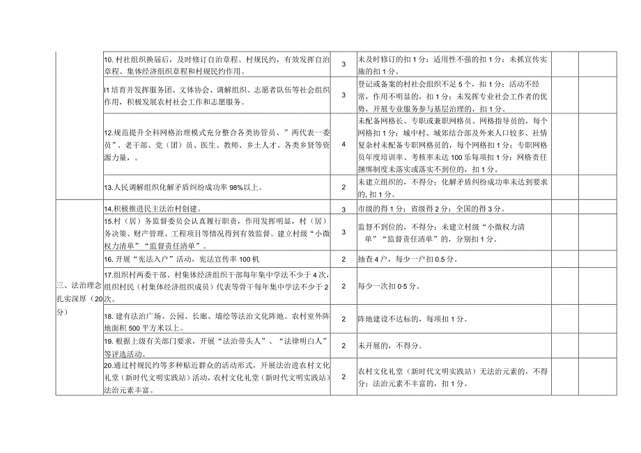 浙江省善治村申报评定表.docx_第2页