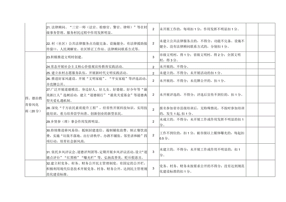 浙江省善治村申报评定表.docx_第3页