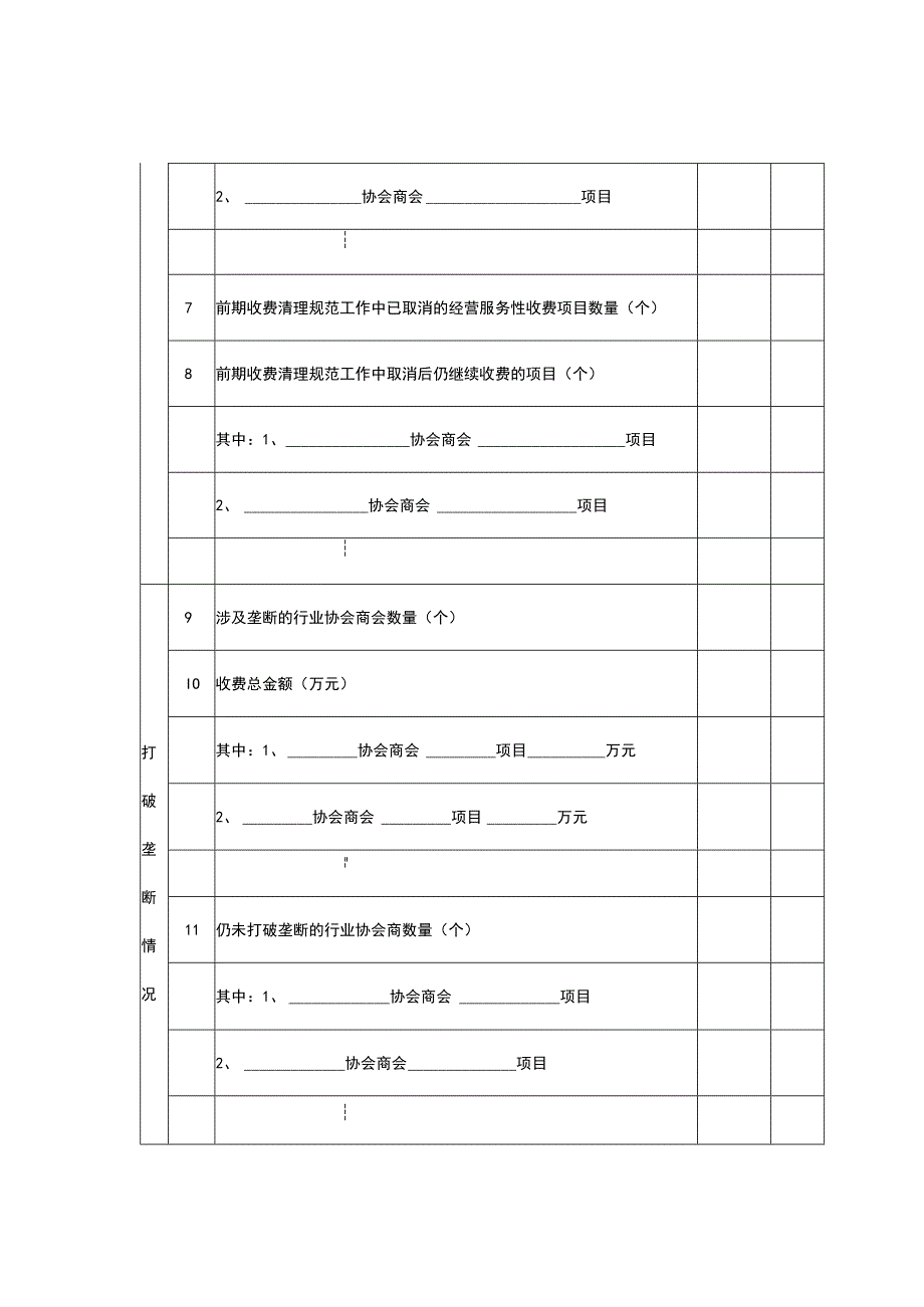 大渡口区行业协会商会收费清理规范回头看调查统计表.docx_第2页