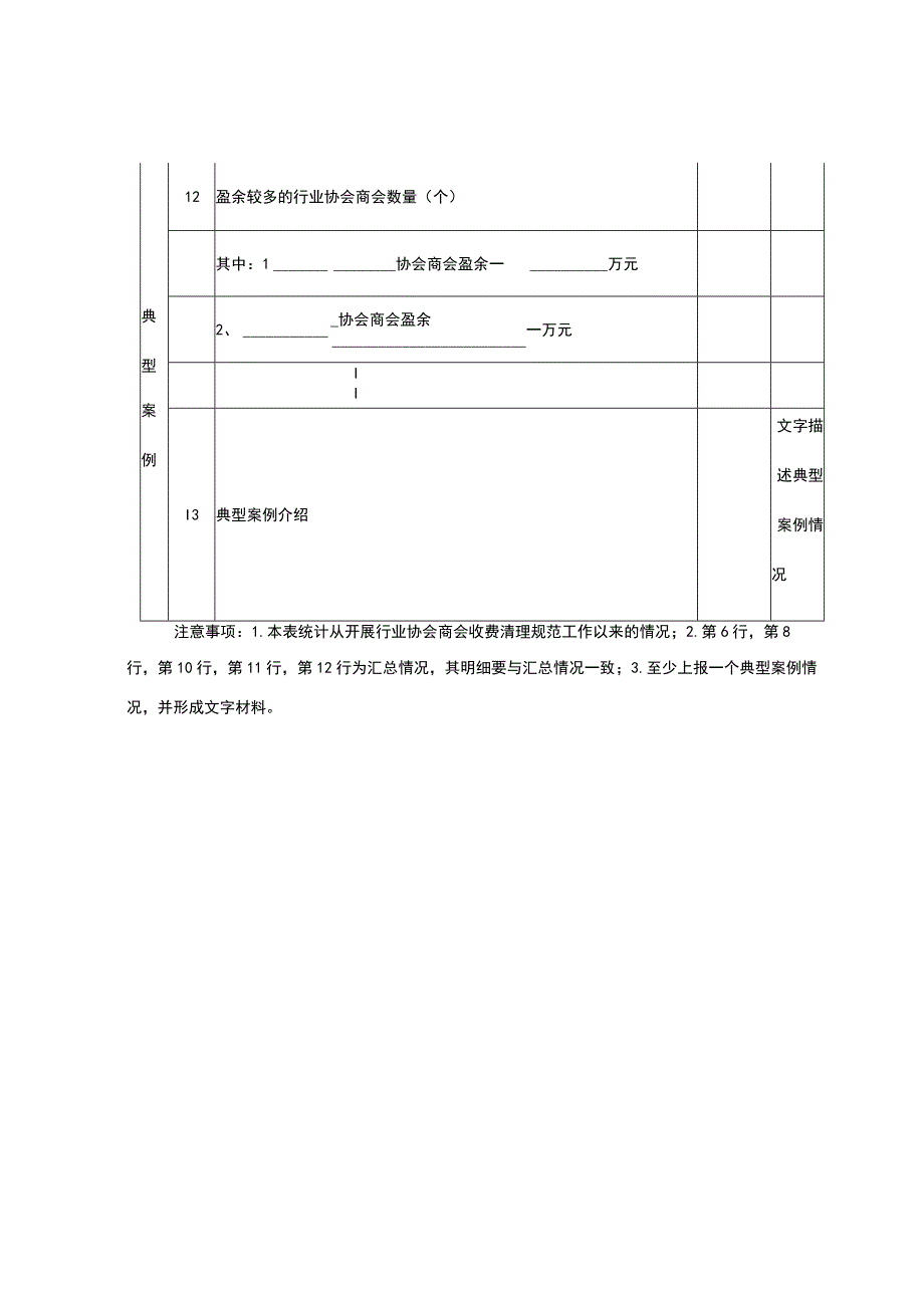 大渡口区行业协会商会收费清理规范回头看调查统计表.docx_第3页