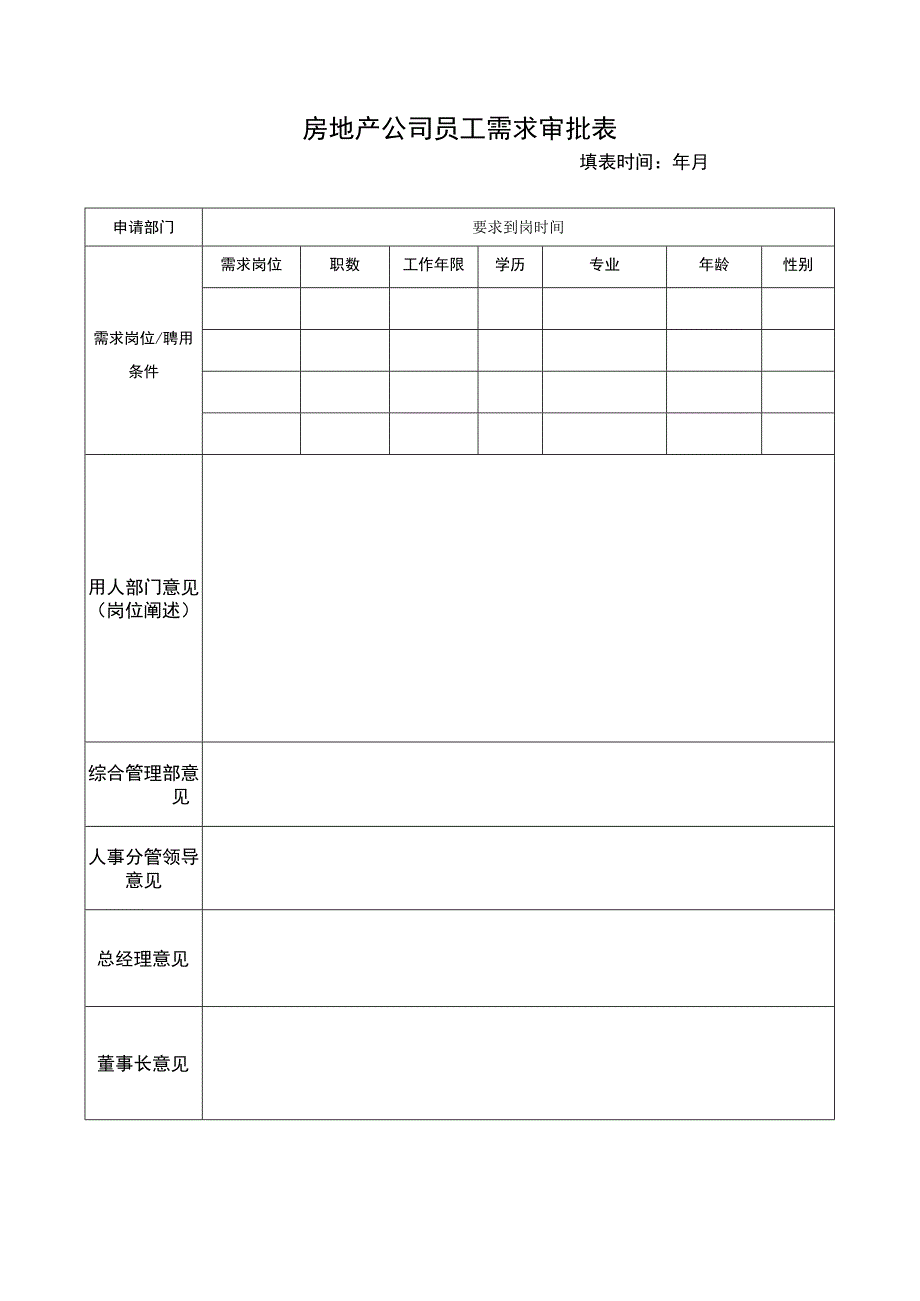 房地产公司员工需求审批表.docx_第1页