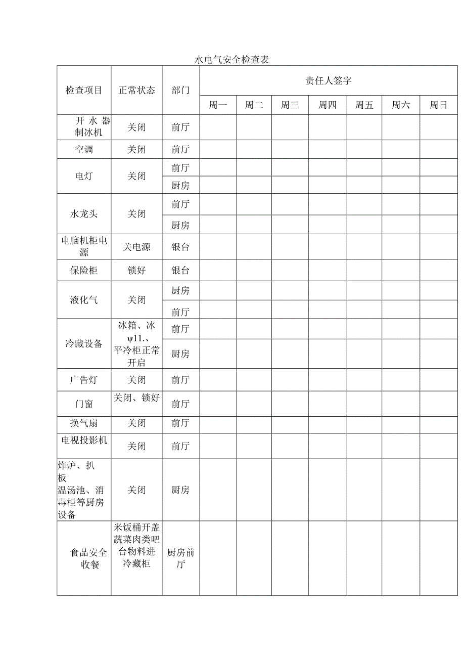 水电气安全检查表完整版.docx_第2页