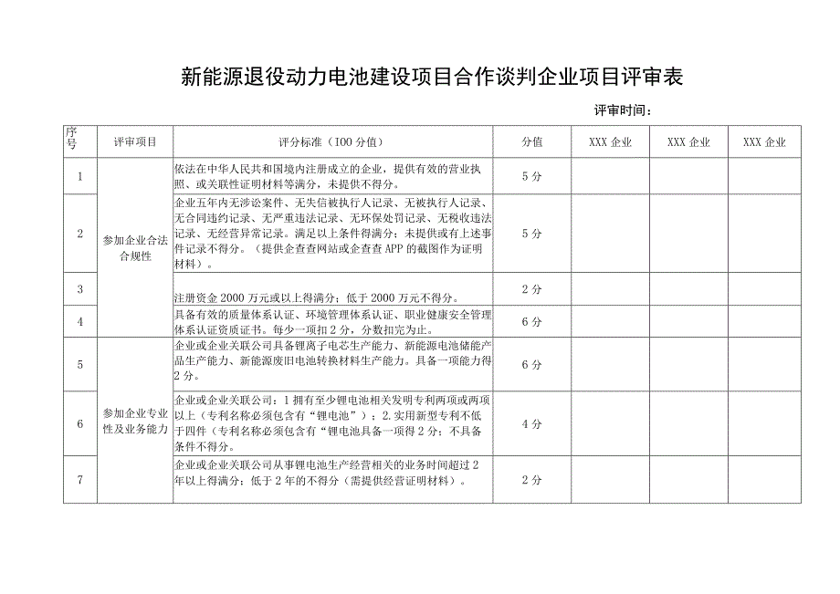 新能源退役动力电池建设项目合作谈判企业项目评审表.docx_第1页