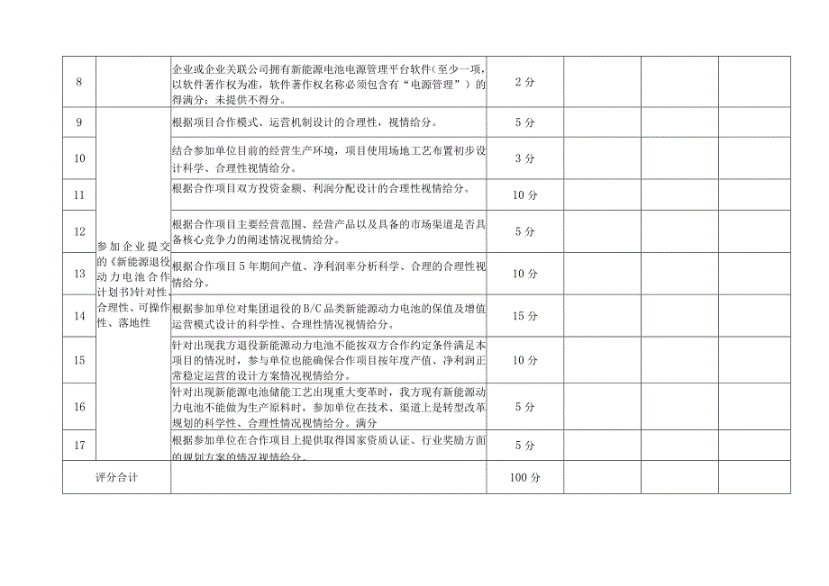 新能源退役动力电池建设项目合作谈判企业项目评审表.docx_第2页