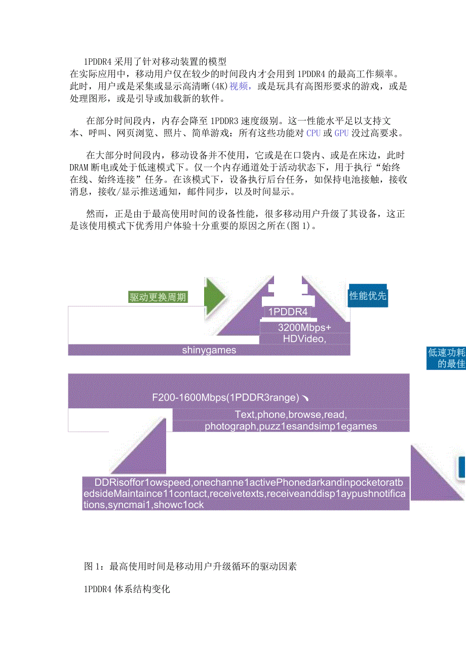 基于LPDDR4多通道规范可以改善系统性能.docx_第2页