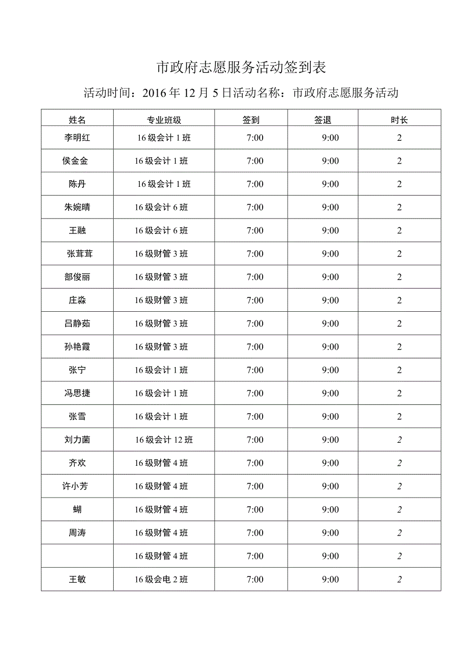 市政府志愿服务活动签到表.docx_第1页