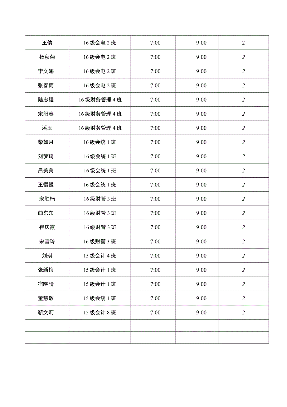 市政府志愿服务活动签到表.docx_第2页