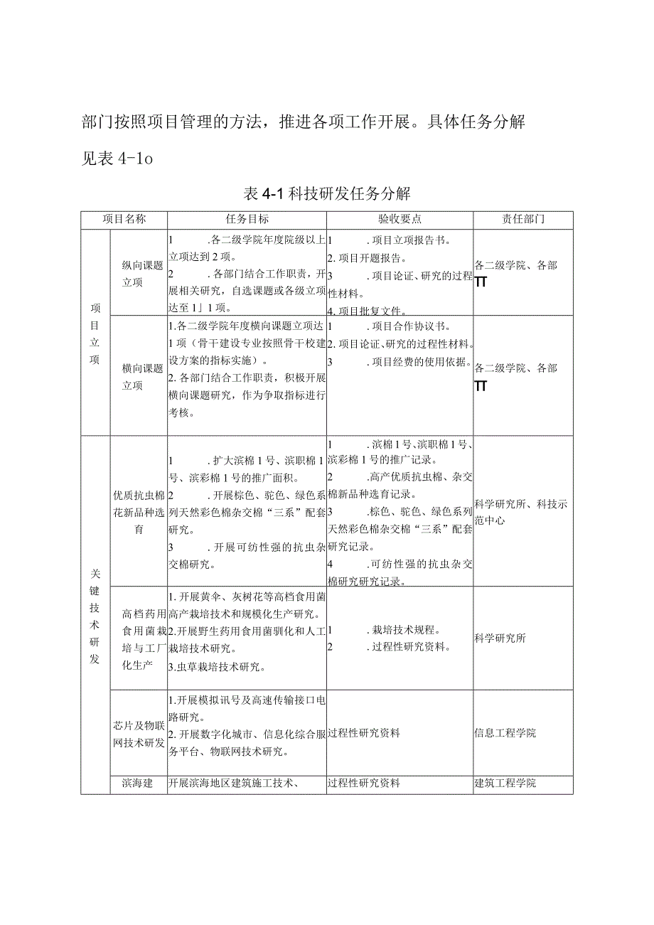 滨州职业学院技术服务工程实施方案.docx_第3页