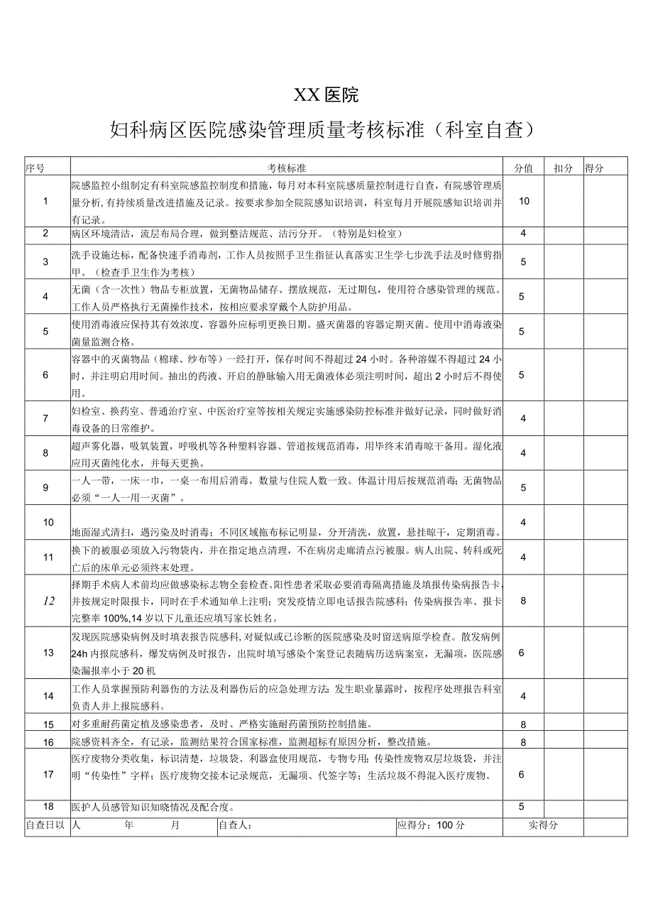 妇科病区考核自查表.docx_第1页