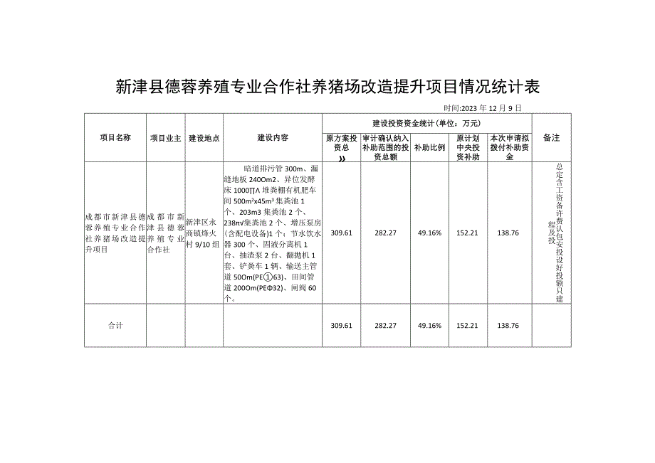 新津县德蓉养殖专业合作社养猪场改造提升项目情况统计表.docx_第1页