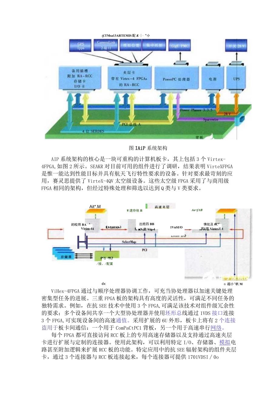 基于太空级Virtex FPGA建立高灵活性的可扩展架构.docx_第2页