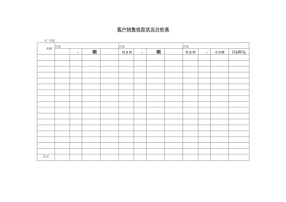 客户销售收款状况分析表和客户增减分析表.docx_第1页