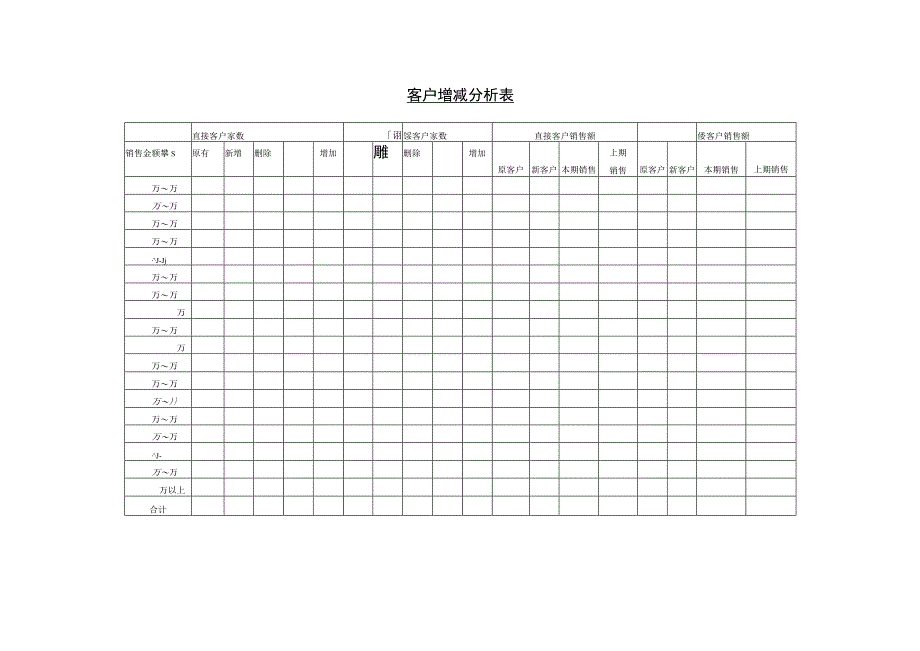 客户销售收款状况分析表和客户增减分析表.docx_第2页