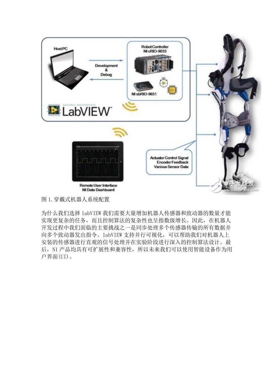 现代汽车基于LabVIEW和LabVIEW RIO架构开发了穿戴式步行辅助机器人.docx_第2页