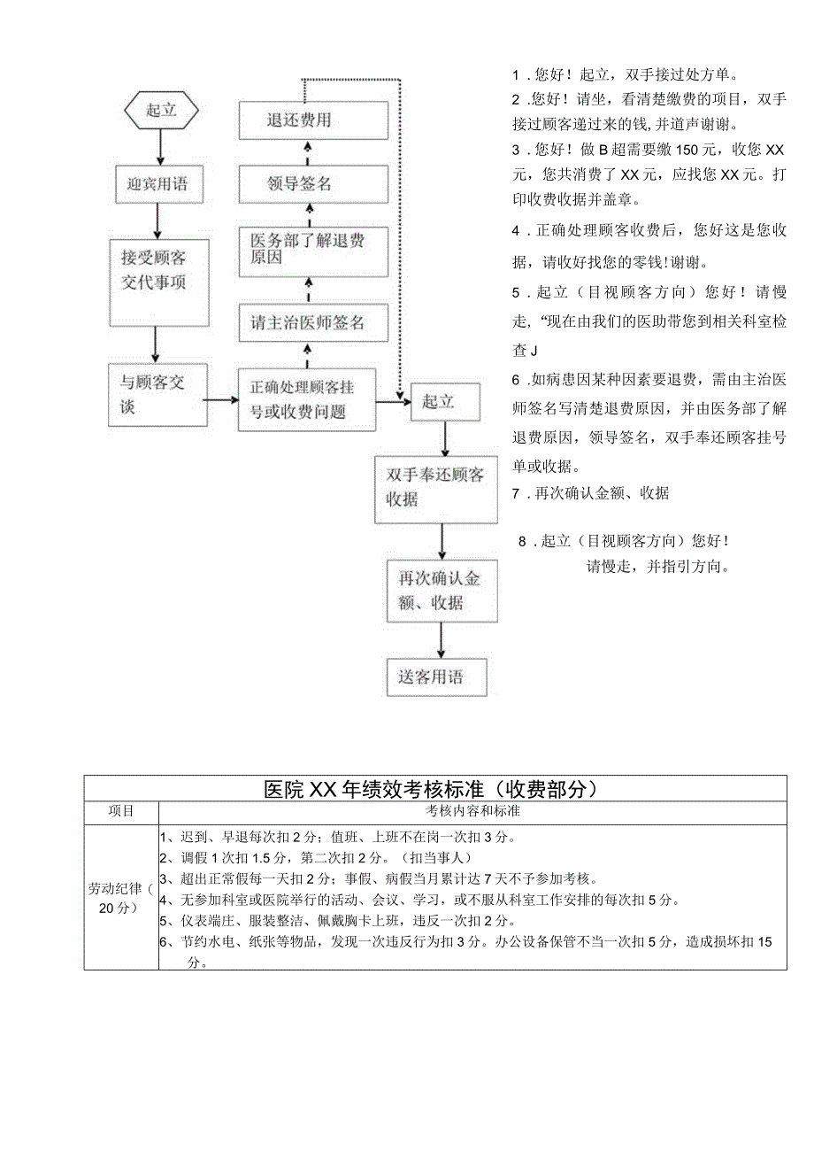 外资妇婴医院挂号、收费及退费流程.docx_第3页