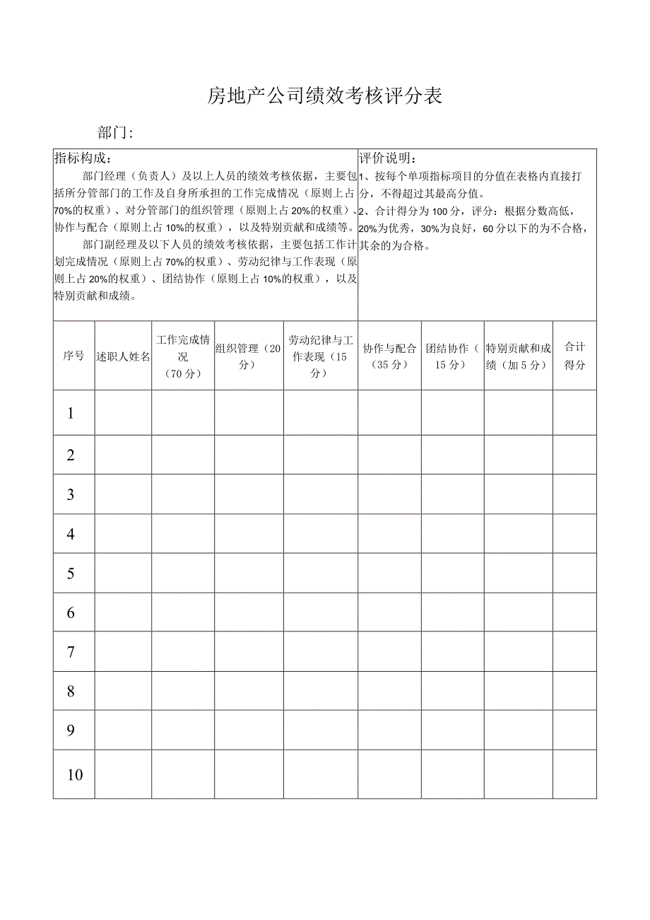 房地产公司绩效考核评分表.docx_第1页