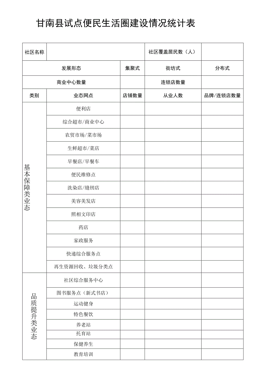 甘南县试点便民生活圈建设情况统计表.docx_第1页