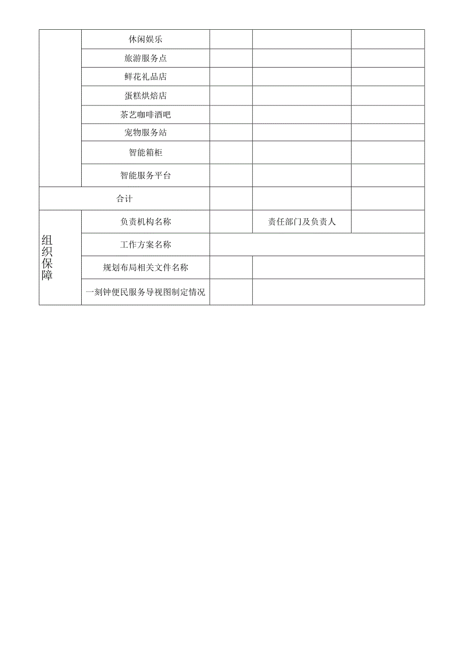 甘南县试点便民生活圈建设情况统计表.docx_第2页