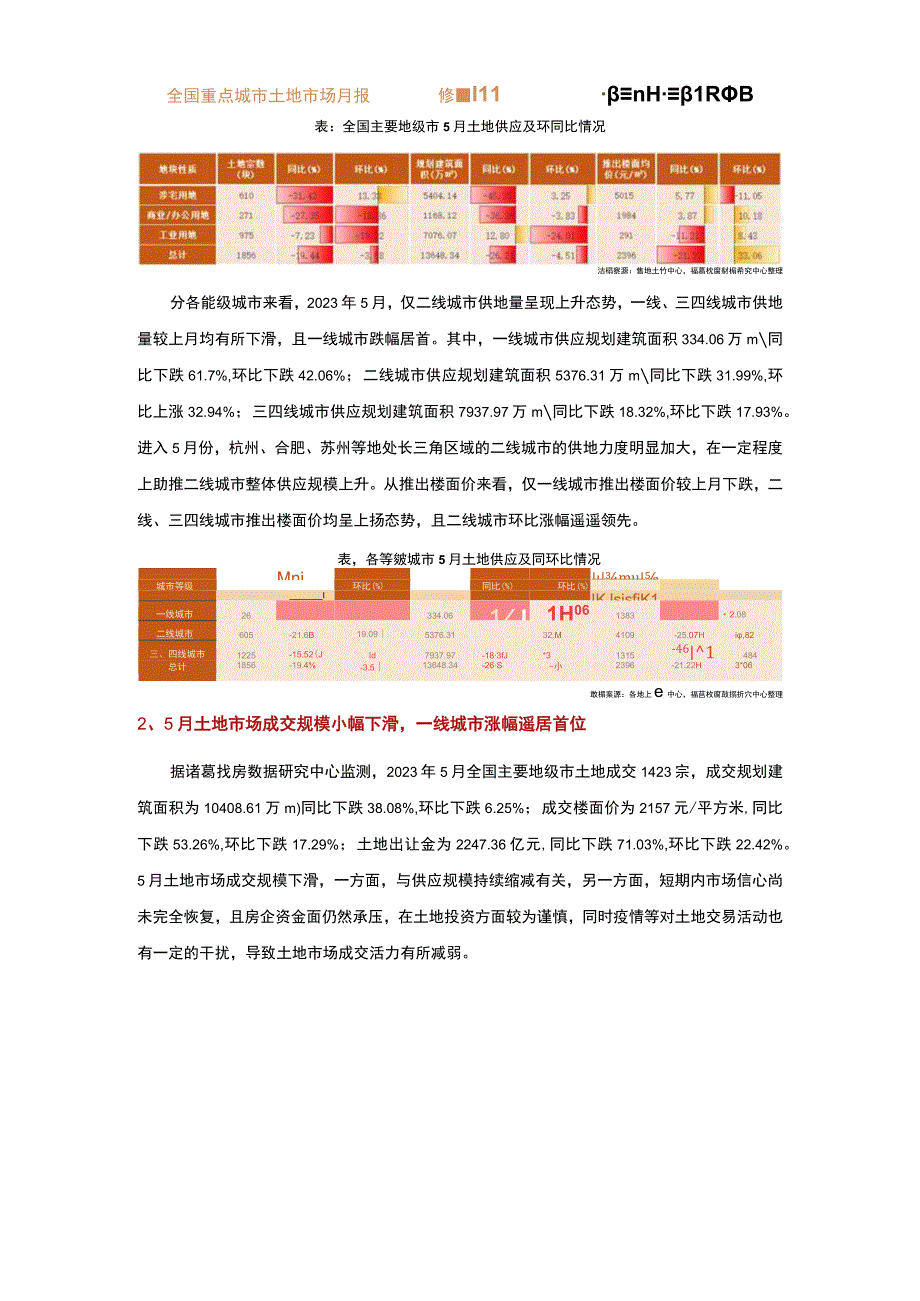 房地产市场报告 -2022年5月全国重点城市土地市场报告.docx_第3页