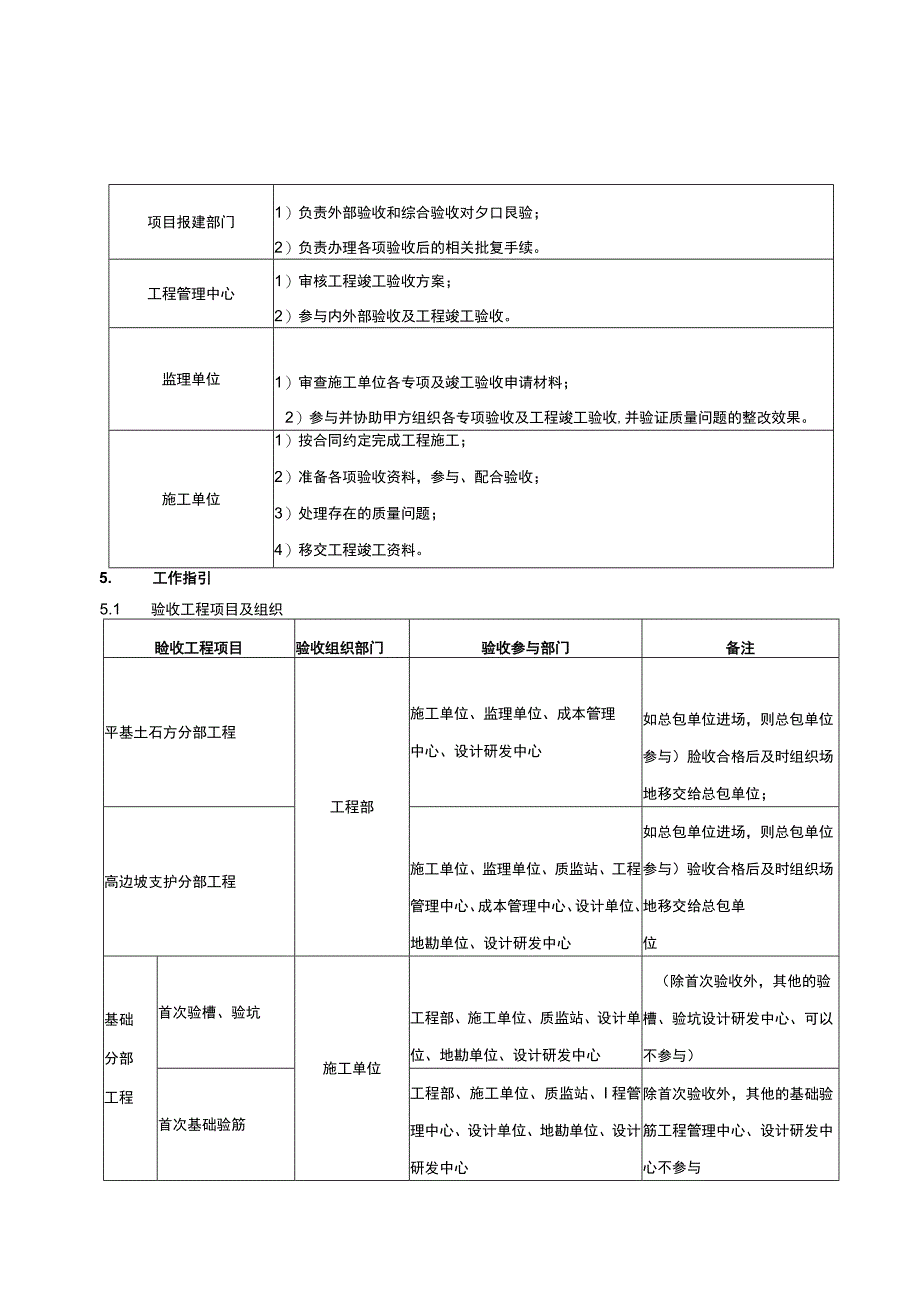 工程验收管理指引.docx_第2页