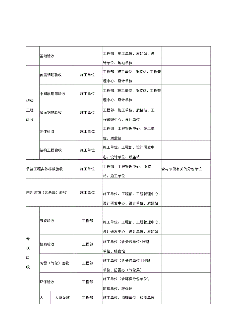 工程验收管理指引.docx_第3页