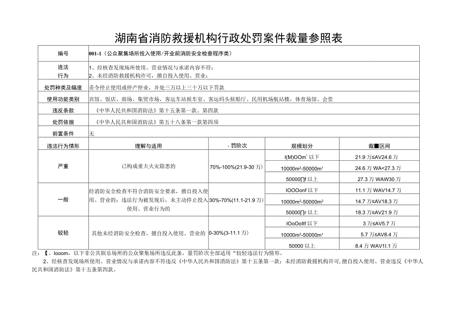 湖南省消防救援机构行政处罚案件裁量参照表.docx_第1页