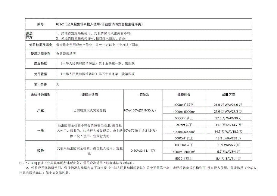 湖南省消防救援机构行政处罚案件裁量参照表.docx_第2页