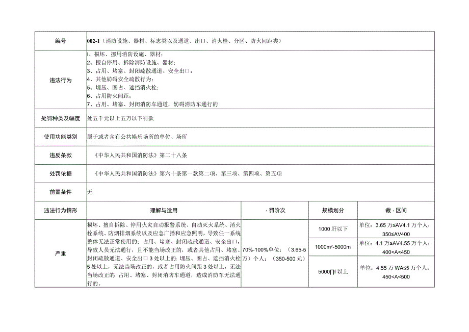 湖南省消防救援机构行政处罚案件裁量参照表.docx_第3页