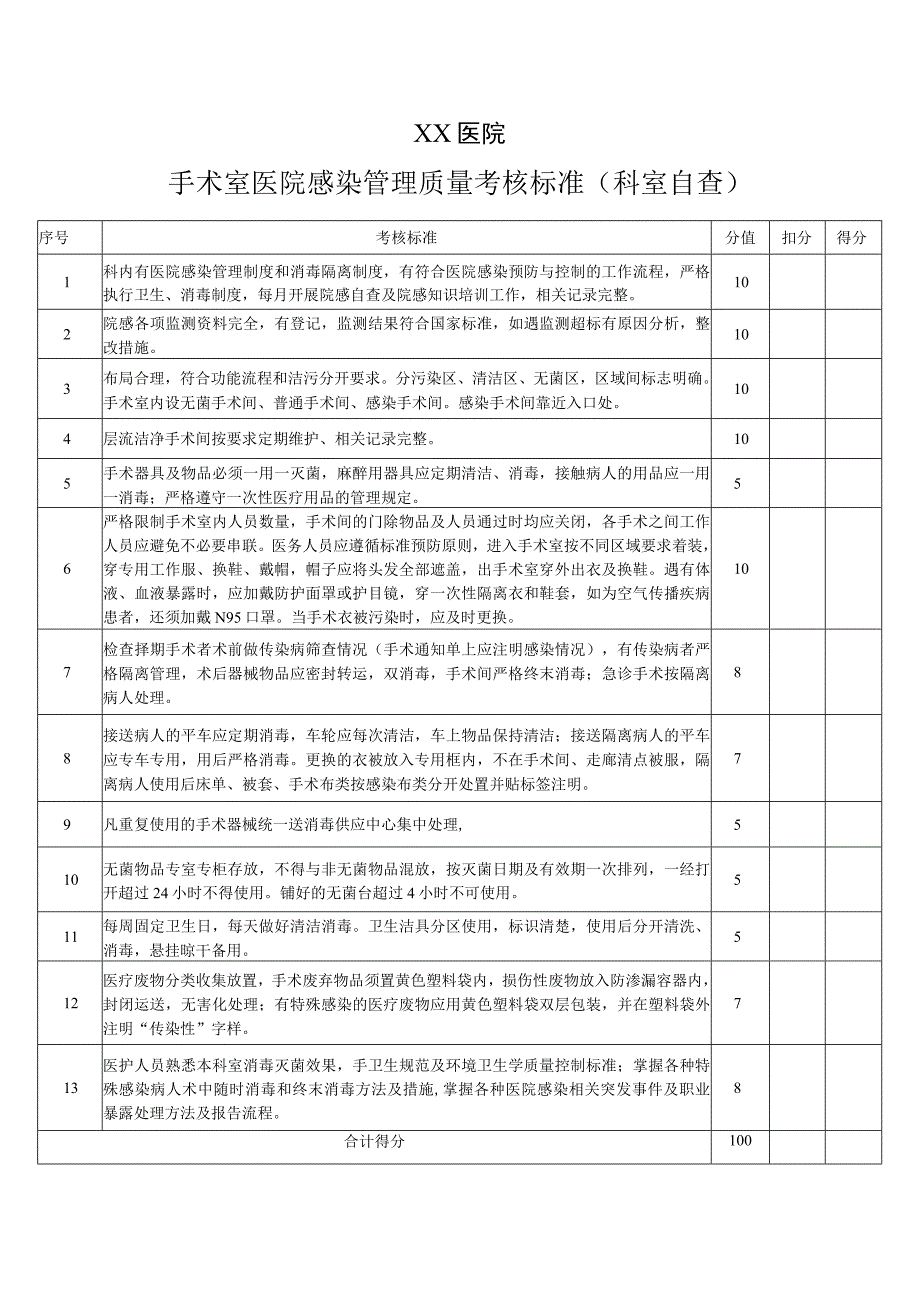 手术室医院感染管理质量考核标准(科室自查).docx_第1页