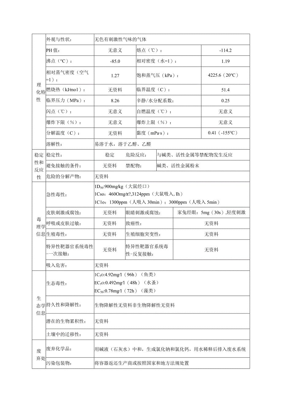 氯化氢无水安全技术说明书.docx_第3页