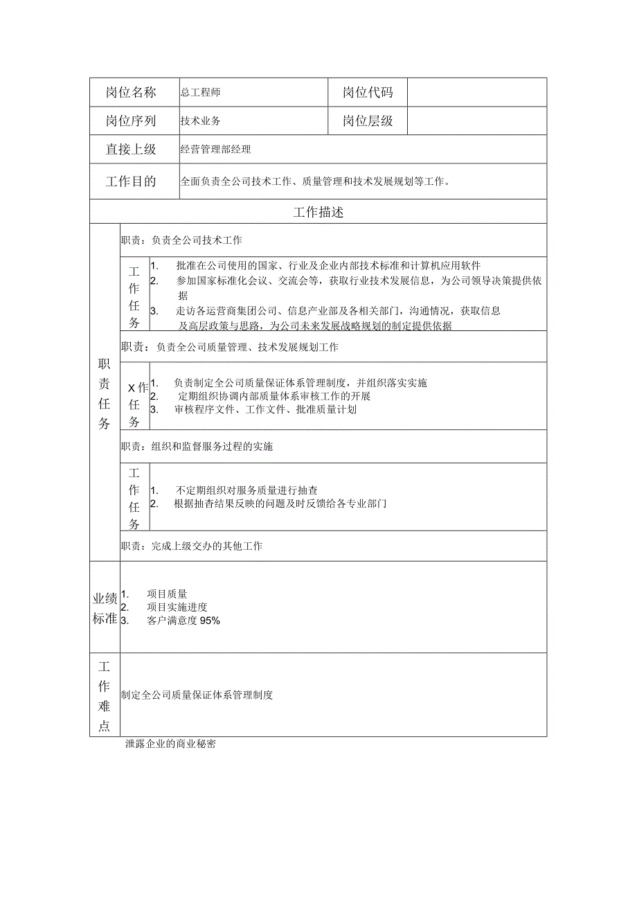 总工程师--工业制造类岗位职责说明书.docx_第1页