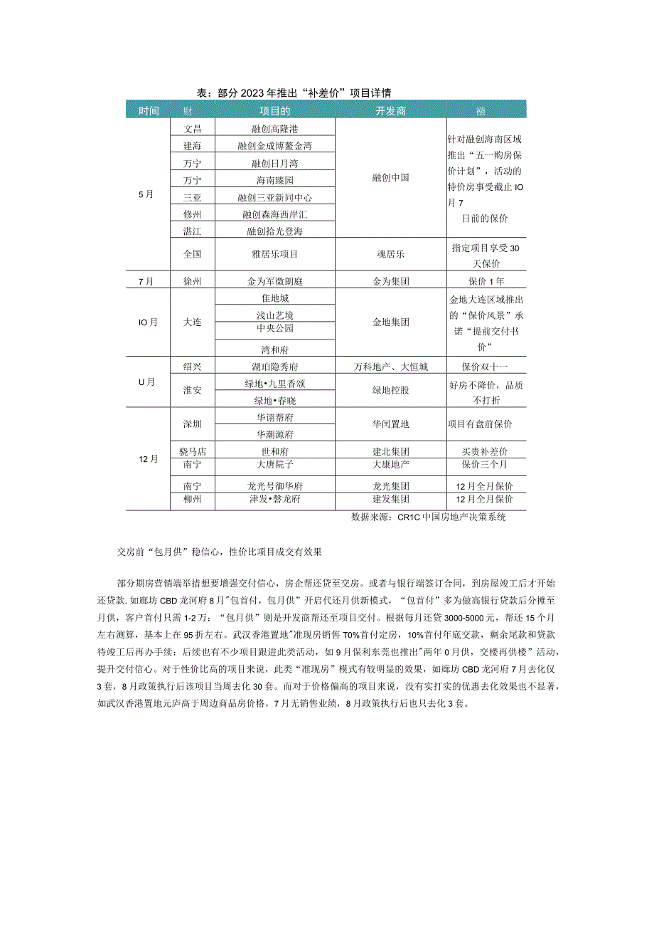 房地产市场报告 -[克而瑞]2022年总结与展望 营销篇.docx_第3页