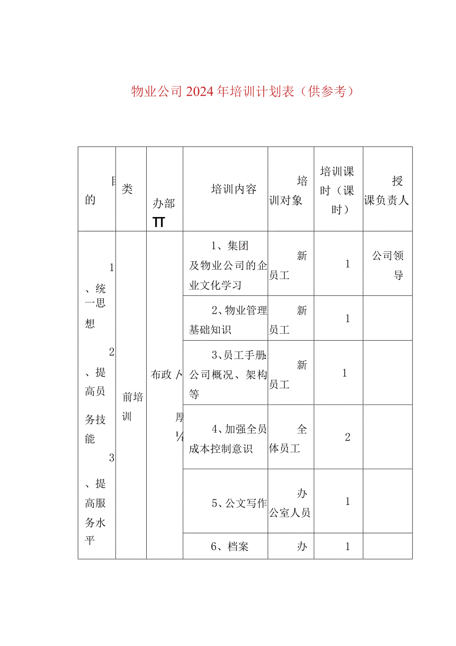 物业公司2024年培训计划表（供参考）.docx_第1页