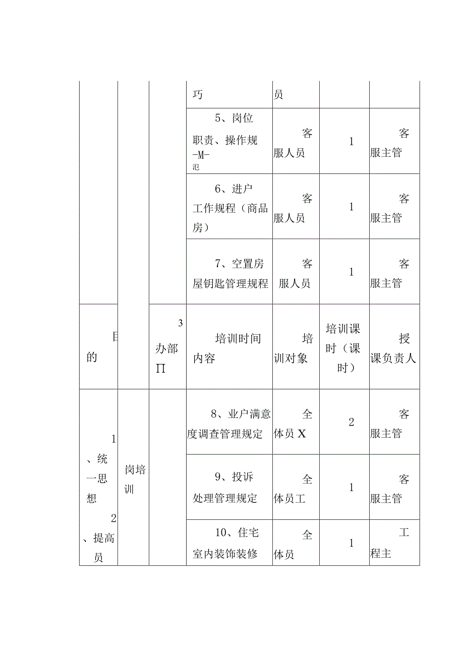 物业公司2024年培训计划表（供参考）.docx_第3页