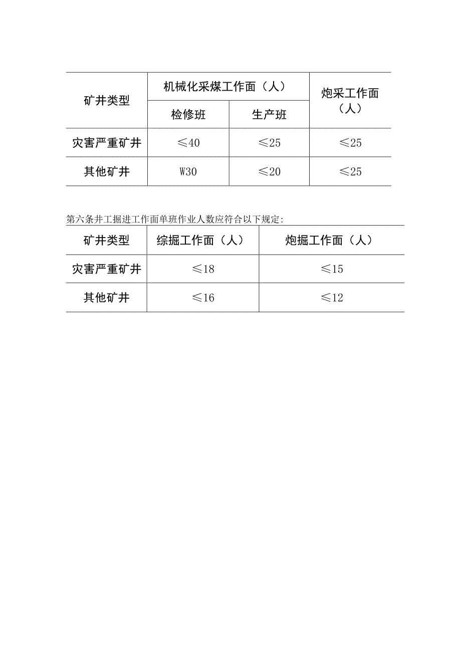 煤矿单班入井（坑）作业人数限员规定.docx_第2页