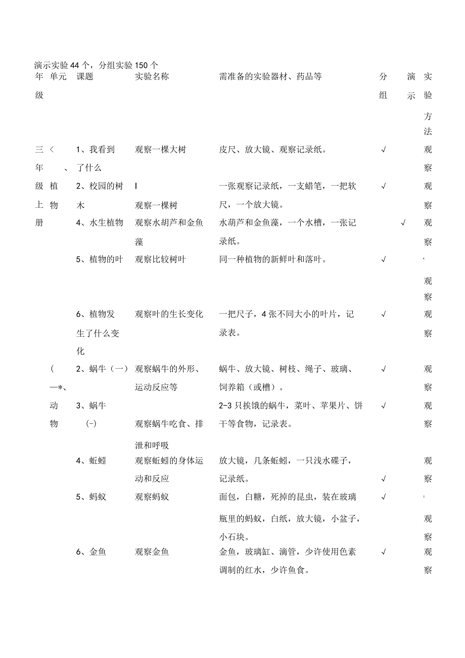 教科版小学科学必做分组实验和演示实验.docx_第1页