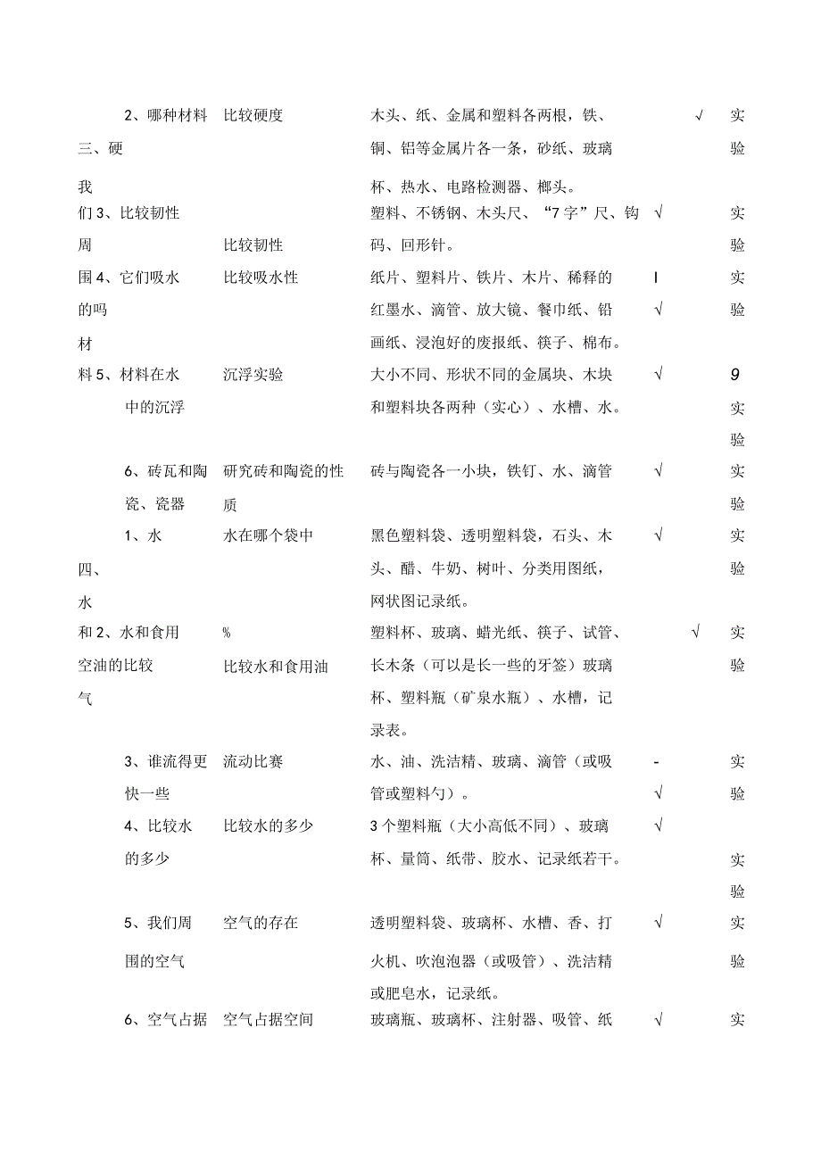 教科版小学科学必做分组实验和演示实验.docx_第2页