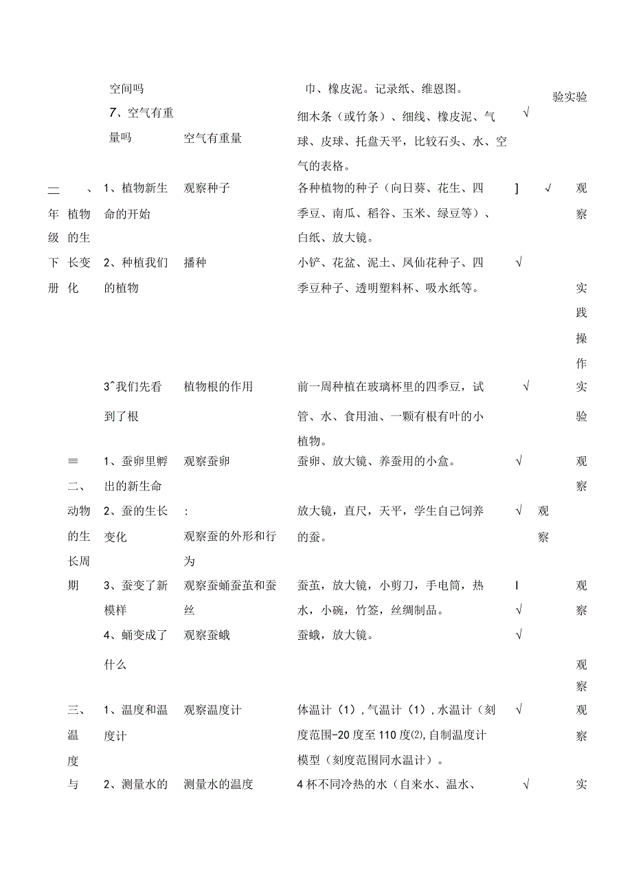 教科版小学科学必做分组实验和演示实验.docx_第3页