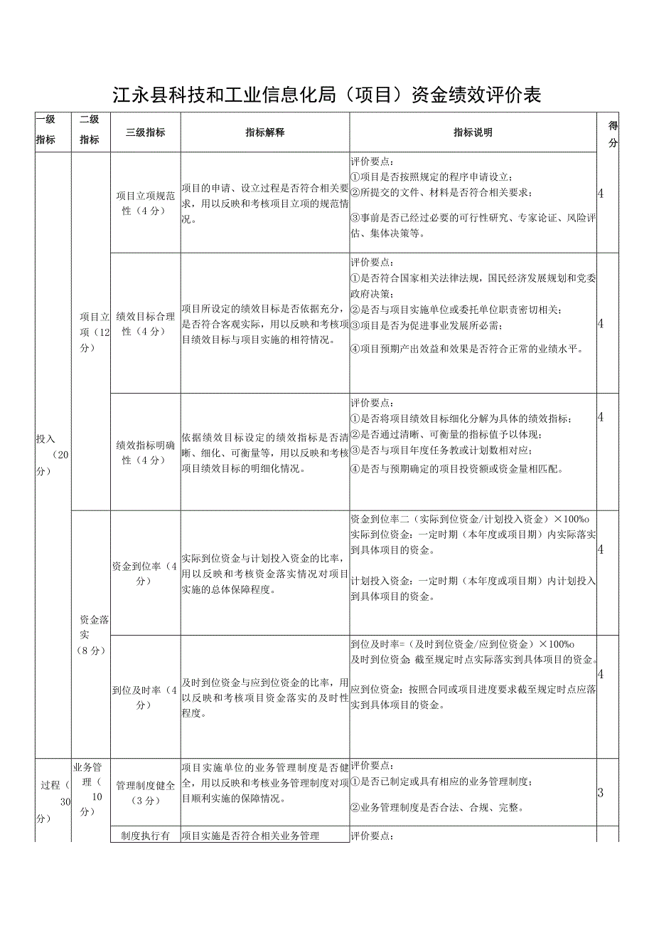 江永县科技和工业信息化局项目资金绩效评价表.docx_第1页