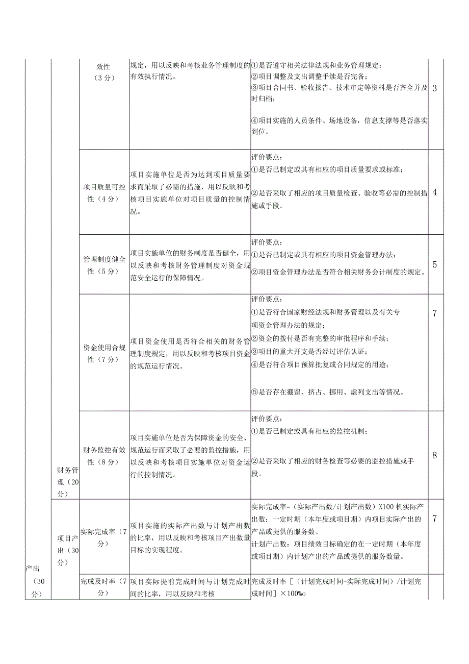 江永县科技和工业信息化局项目资金绩效评价表.docx_第2页