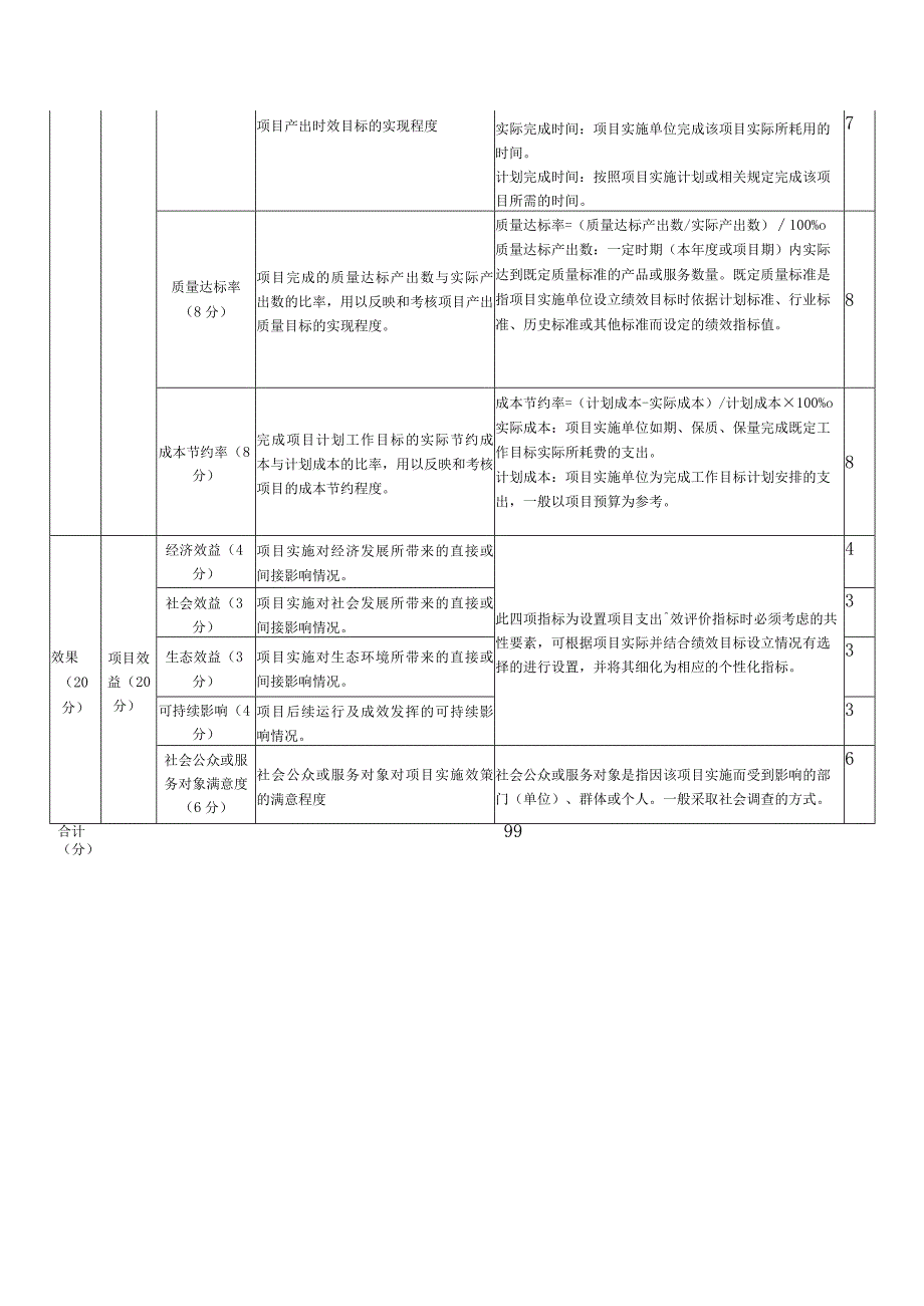 江永县科技和工业信息化局项目资金绩效评价表.docx_第3页